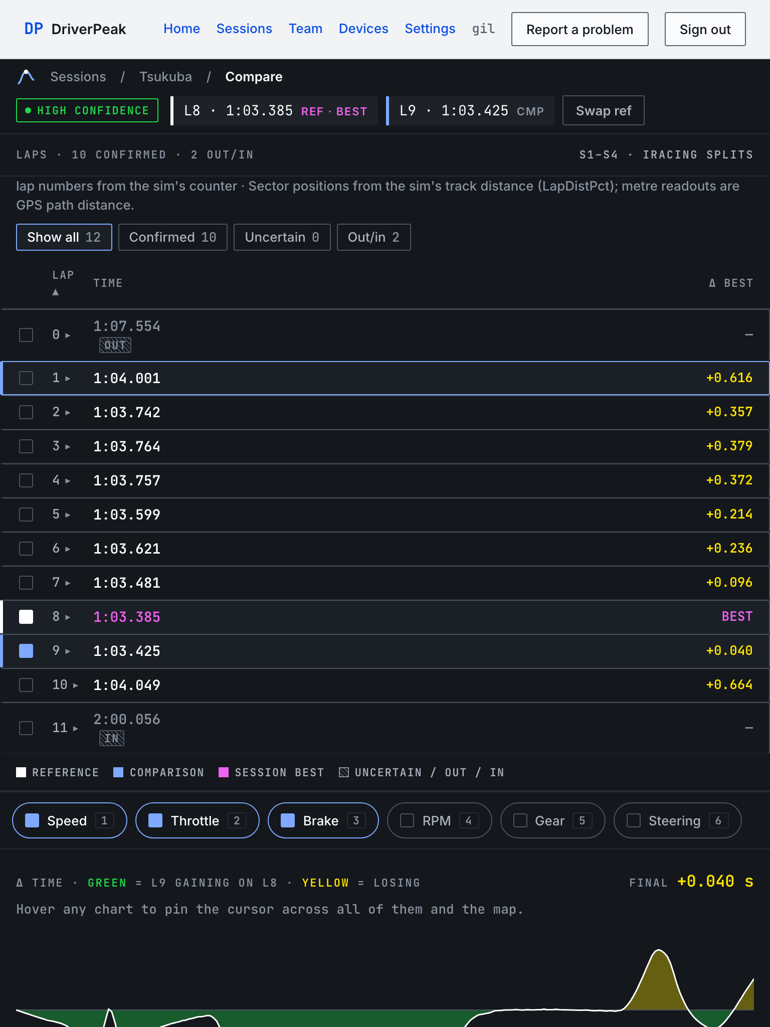 The compare page at tablet width: the lap table above, the delta strip and the channel charts below.