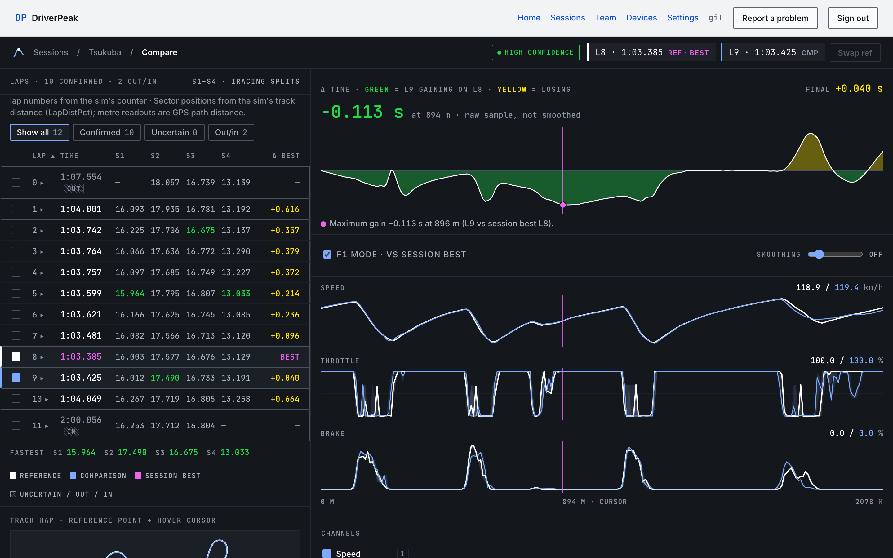 The compare page with the cursor held near the biggest gain: the delta readout in the strip, values in every chart title, and two rings on the track map.