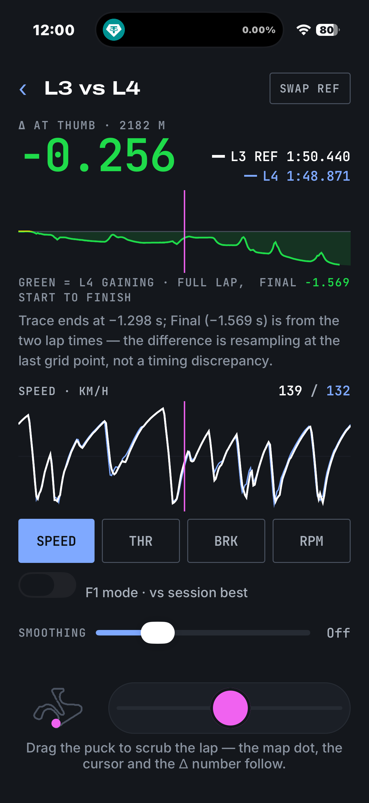 The same Compare screen after Swap ref: L3 vs L4, the delta at the thumb now reading โ0.256 in green.