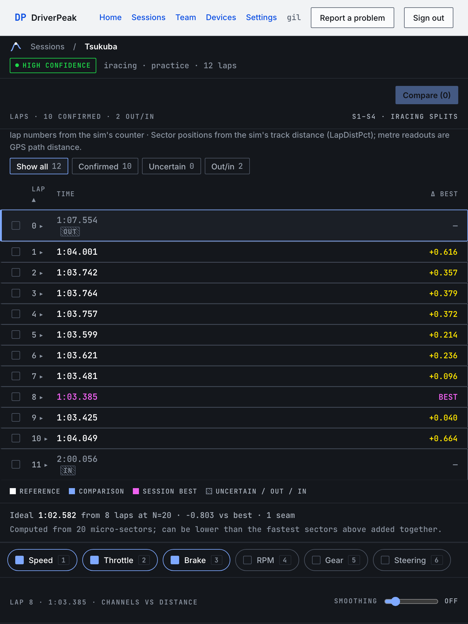 The session page at tablet width: the top bar wraps, the lap table sits above the channel charts.